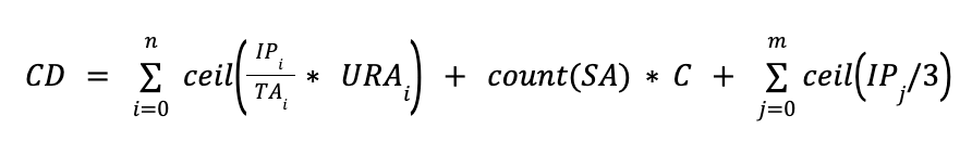 Price Formula