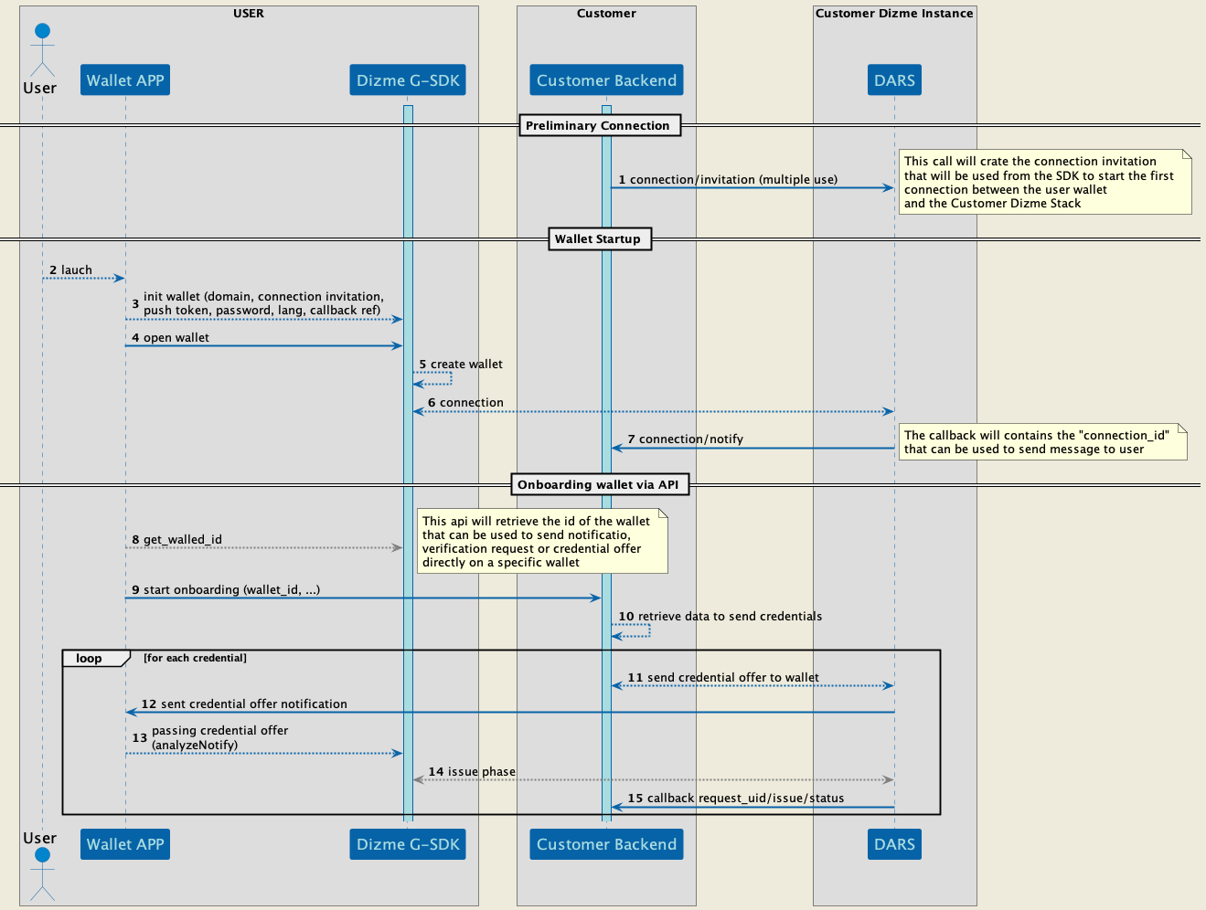 onboarding_custom_dizme.png