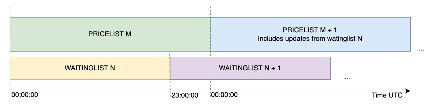 pricing_update_flow.png