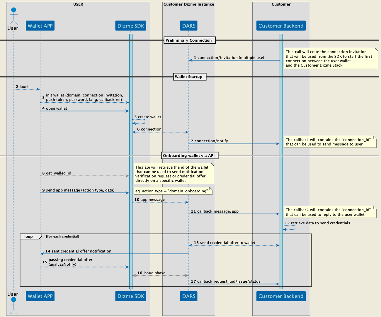 onboarding_custom_messages_dizme.png