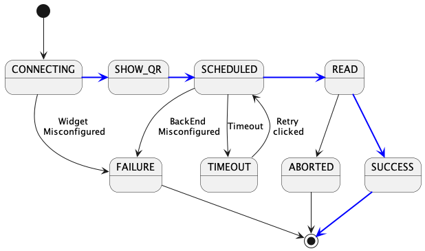 widget_states.png