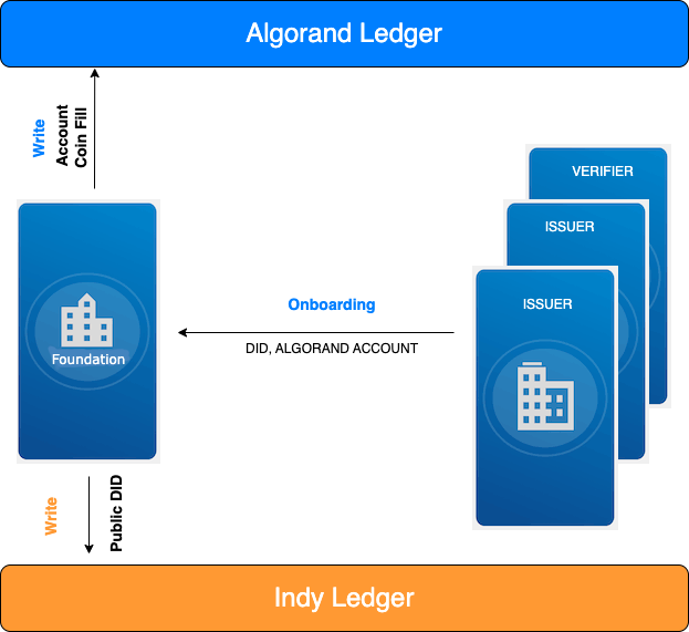 onboarding.png