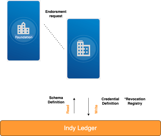 credential_definition.png