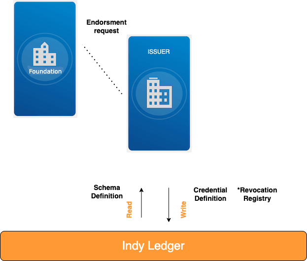 credential_definitions.png
