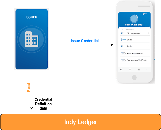 issue_credential (1).png