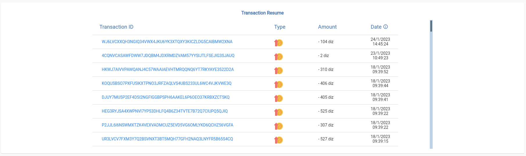 transactions resume.png